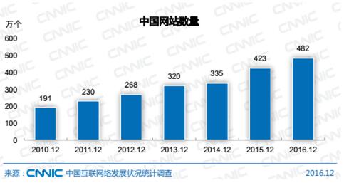 企惠云用Pass SaaS開(kāi)啟企業(yè)互聯(lián)網(wǎng)智能營(yíng)銷(xiāo)時(shí)代