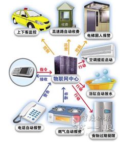 2014年重慶工程職業(yè)技術(shù)學(xué)院物聯(lián)網(wǎng)應(yīng)用技術(shù)與重慶網(wǎng)絡(luò)技術(shù)服務(wù)發(fā)展探析