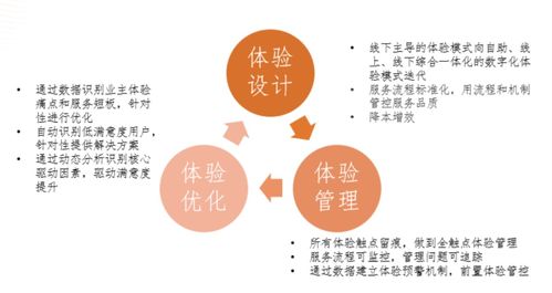 服務(wù)設(shè)計(jì)四大趨勢(shì) 構(gòu)筑物業(yè)核心服務(wù)力的關(guān)鍵